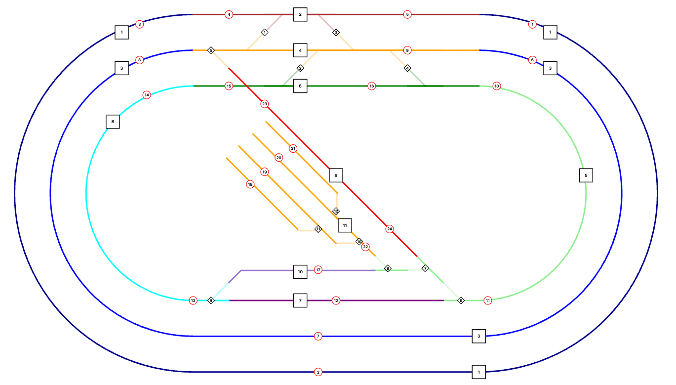 Model train set control layout